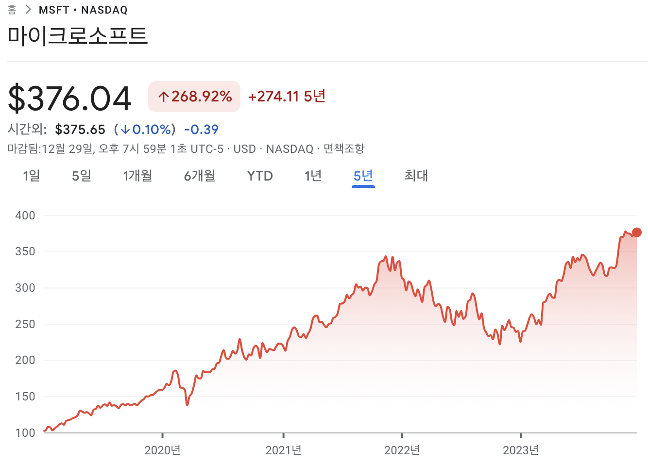 마이크로소프트 주가