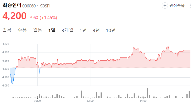 화승인더-주가