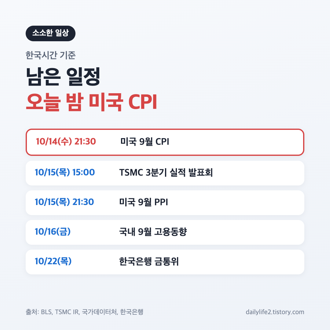 미국 CPI와 TSMC 실적 등 국내 증시 남은 일정