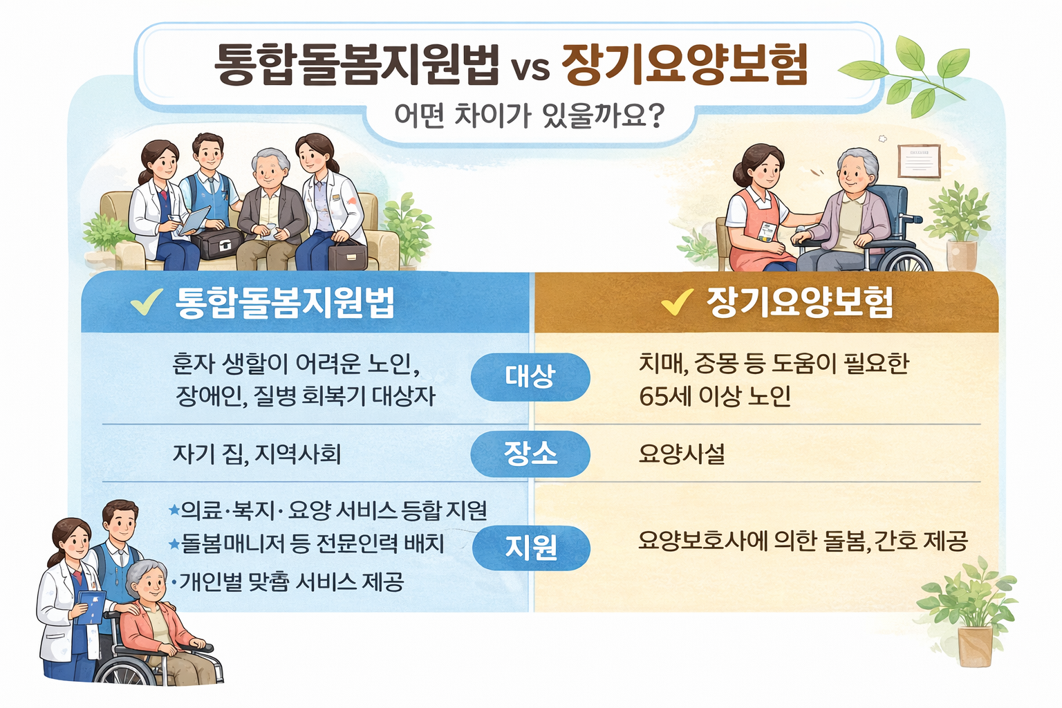 통합돌봄지원법과 장기요양보험, 뭐가 가장 다를까
