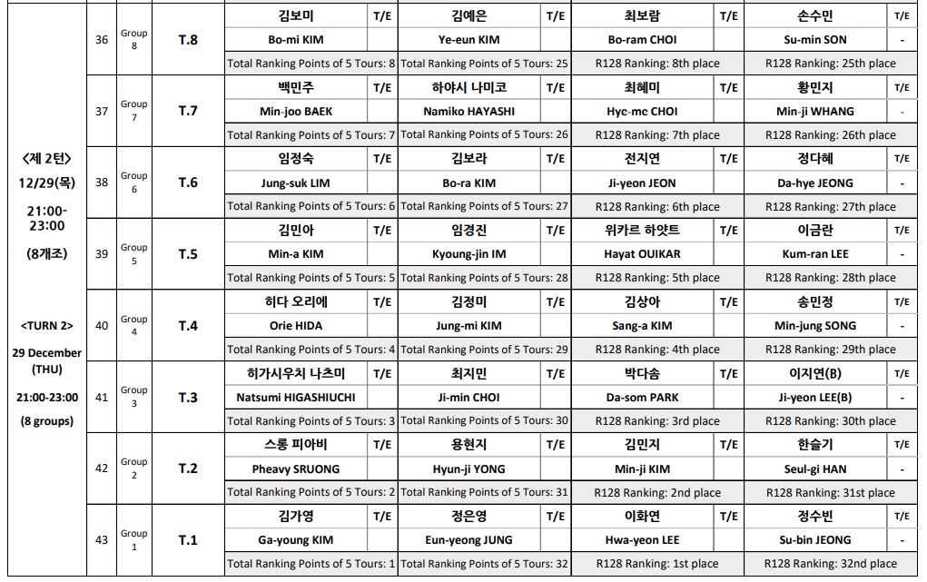 NH농협카드 LPBA 챔피언십 22-23 64강 대진표