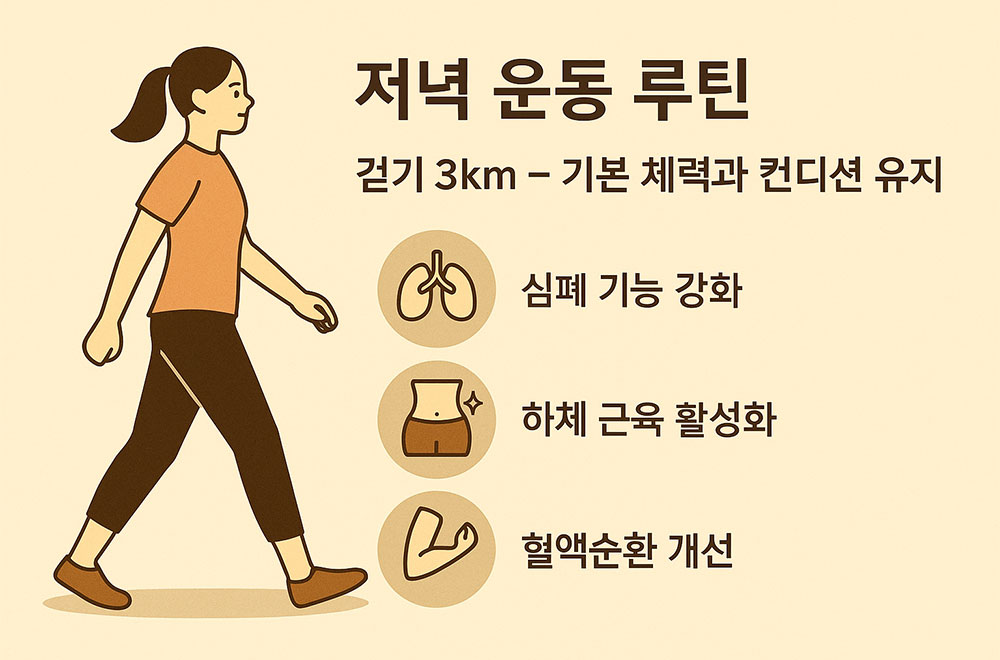 AI가 만들어준 저녁 운동 루틴 걷기