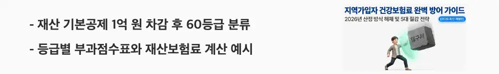 지역가입자 건강보험료: '재산 기본공제 1억 원 차감 후 60등급 분류 / 등급별 부과점수표와 재산보험료 계산 예시'라는 문구가 포함된 웹배너 이미지. 이 이미지는 지역가입자 재산 부과점수 60등급 체계와 등급별 보험료 산출 구조를 시각적으로 전달하며, 블로그의 지역가입자 재산 등급표와 관련된 내용을 설명함