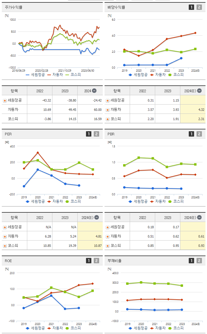 세원정공_섹터분석