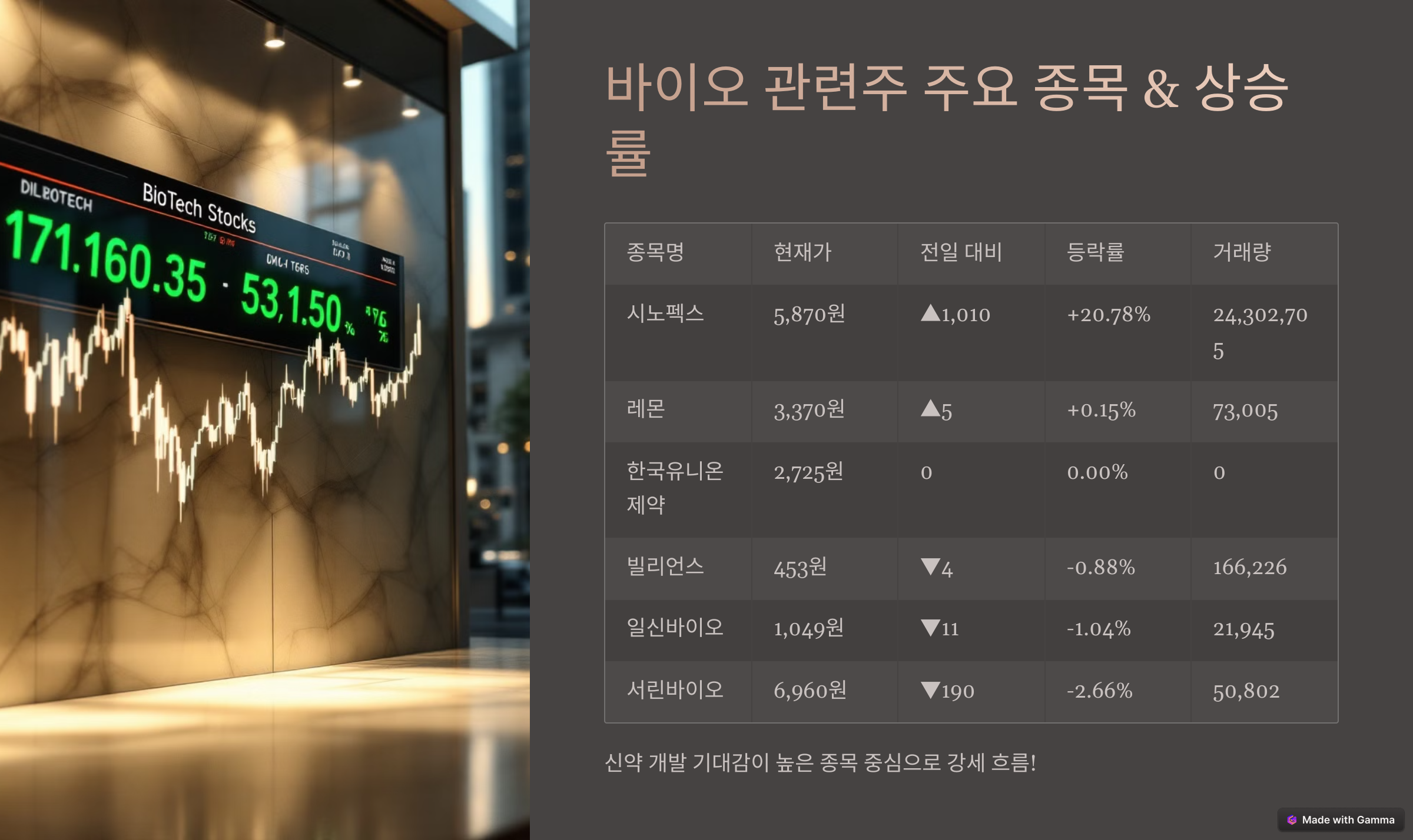 2025 바이오 관련주 분석 – 다시 주목받는 헬스케어 산업!