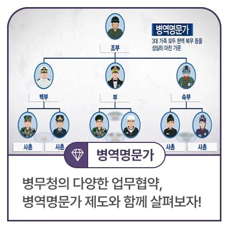 병역명문가 혜택 홈페이지 정보와 신청 방법_3