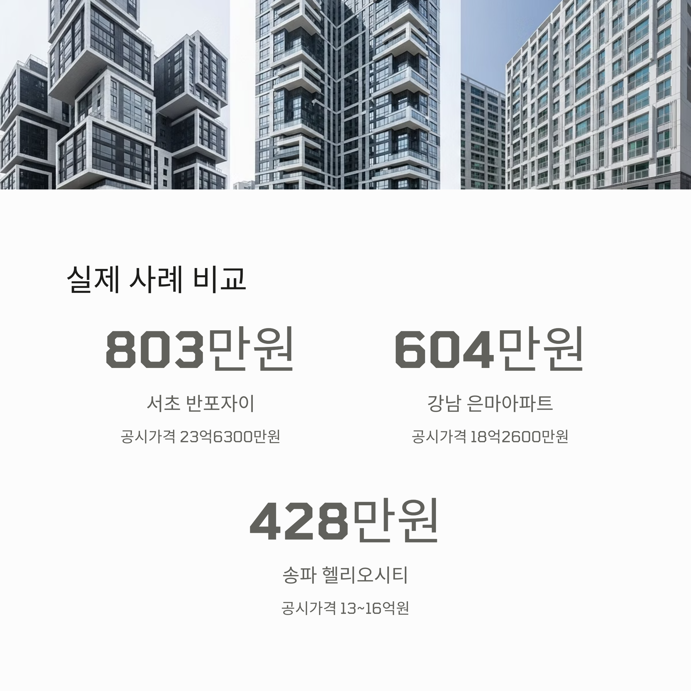 실제 사례 비교