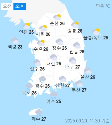 weather