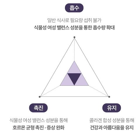 뮤르디-파이테론-레디포뮬러-효능