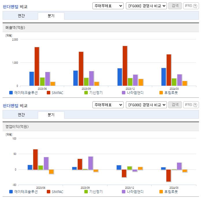 에이테크솔루션_업종분석