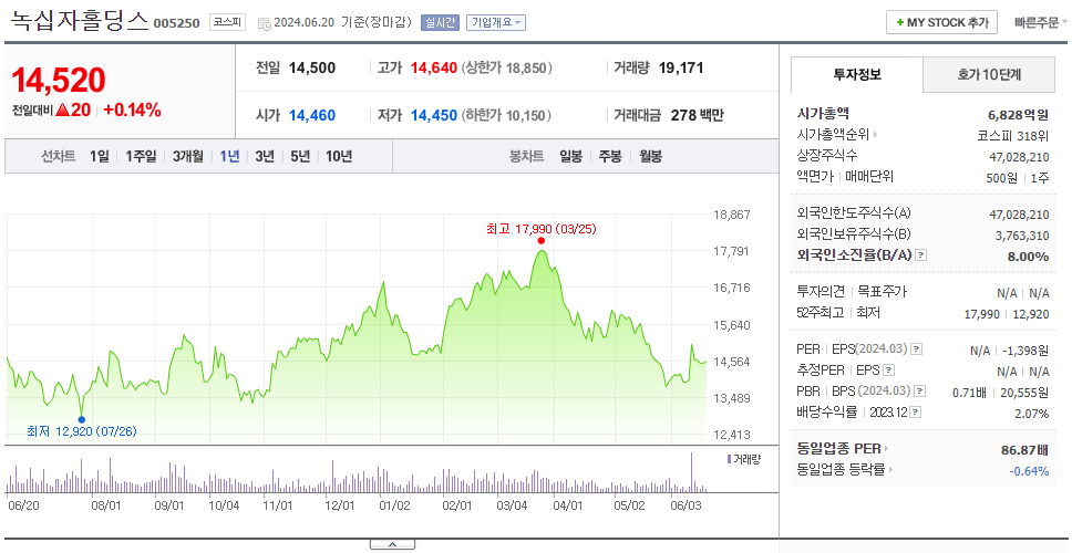 녹십자홀딩스_주가
