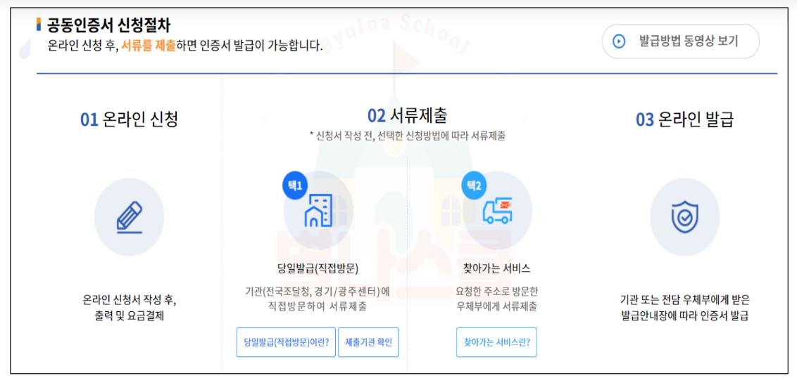 공인인증서 신청절차