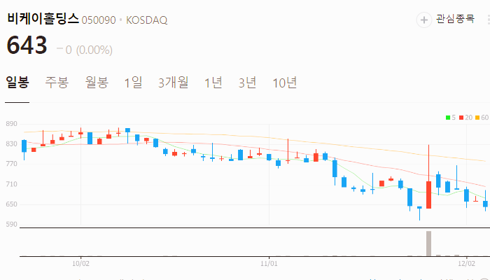 이준석 관련주 대장주 테마주 주식 TOP10