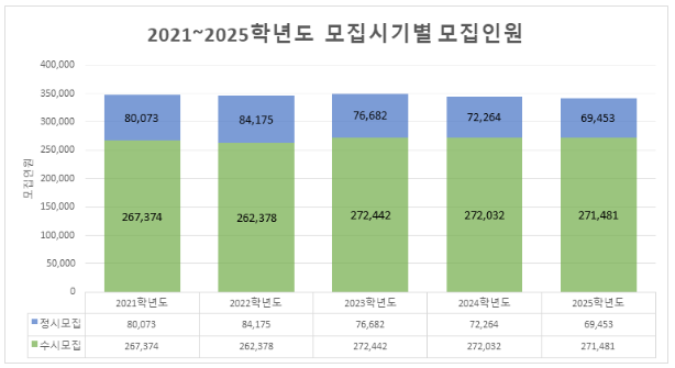 모집인원비교