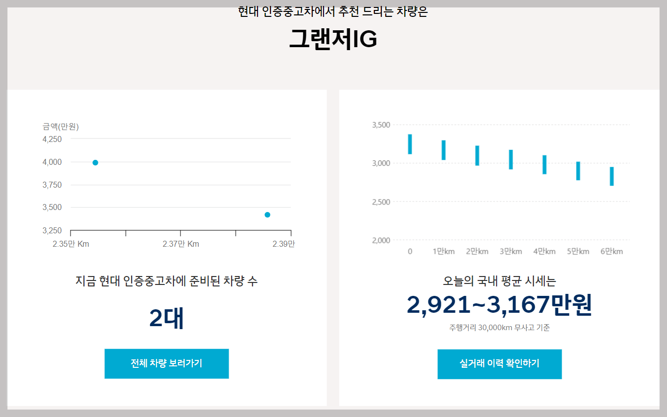 현대차 인증중고차