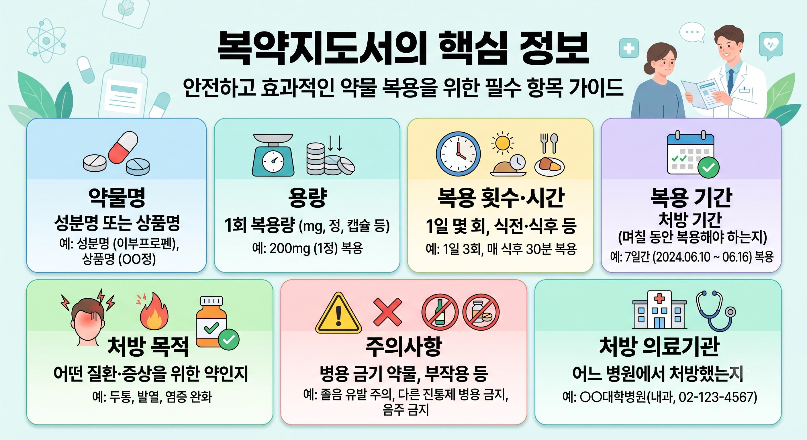 복약지도서 핵심정보
