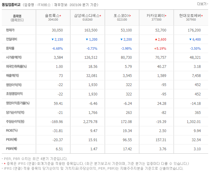 솔트룩스_동종업비교자료