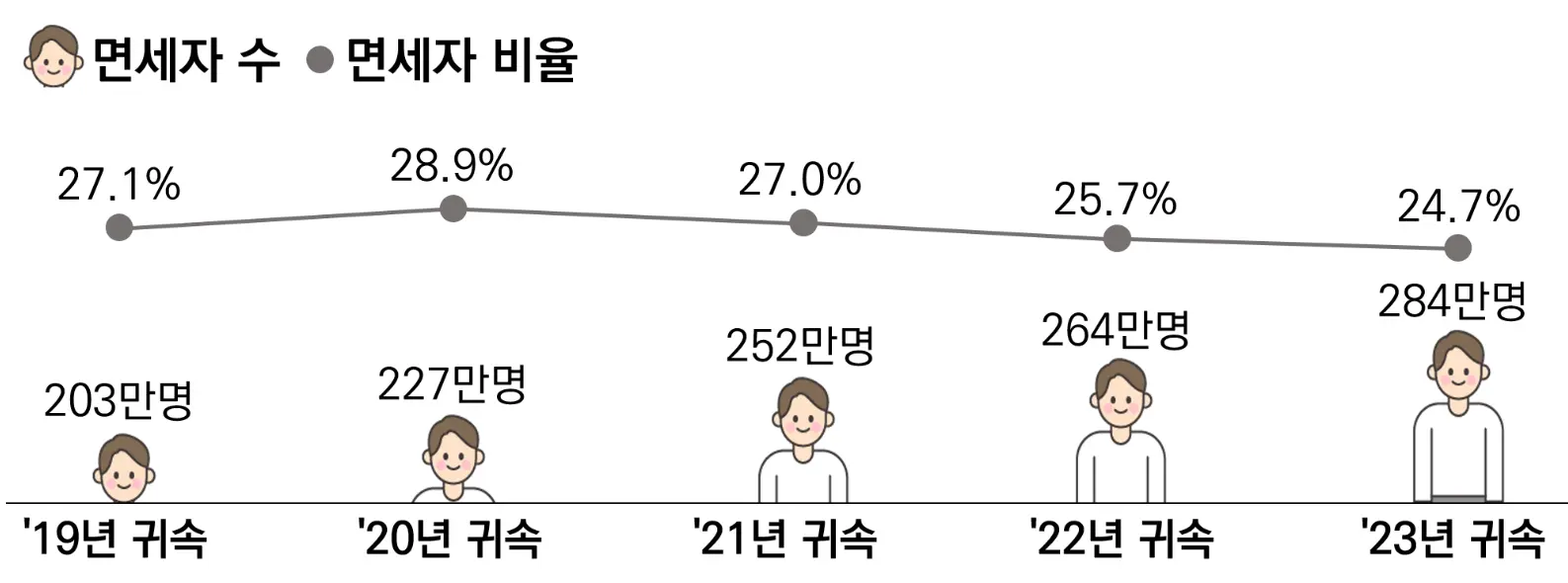 2023년 종합소득금액 기준, 우리나라 부자 동네 TOP 20 서울 용산 강남 서초 지역