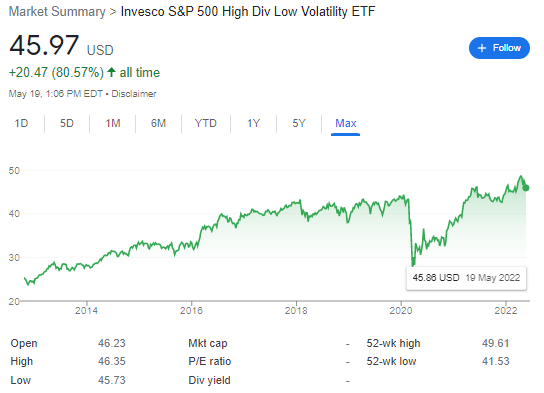 SPHD ETF 주가