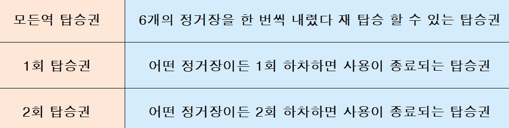 해운대 해변열차