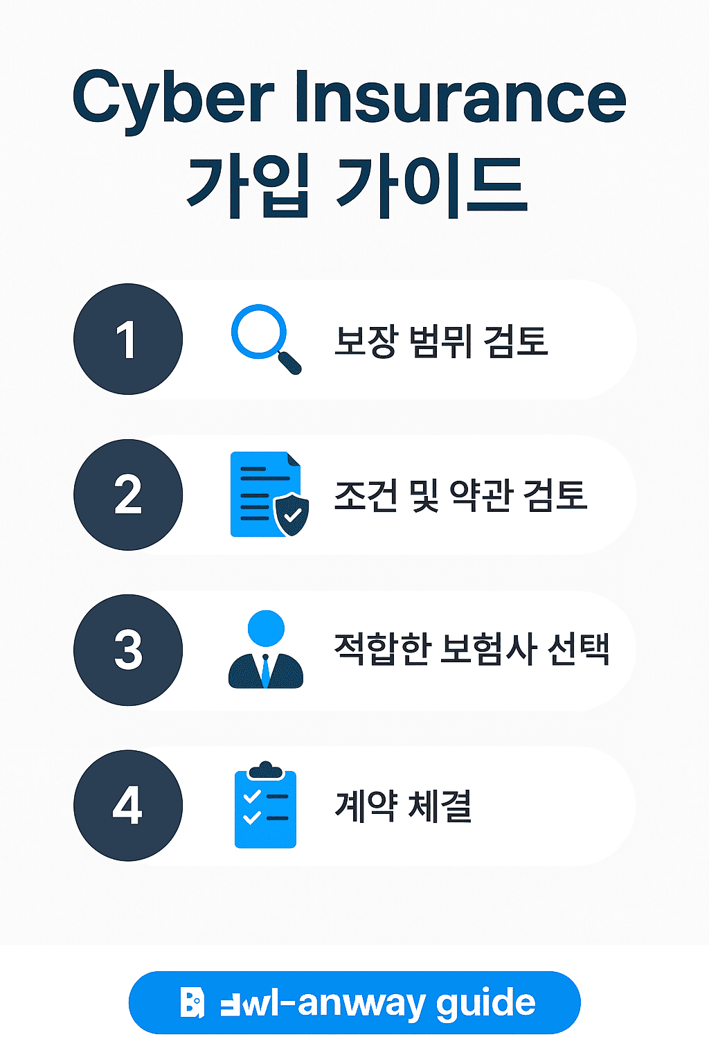 사이버 보험 가입 가이드