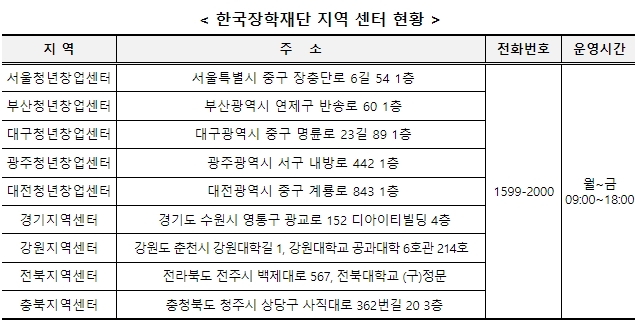 한국장학재단 센터 안내