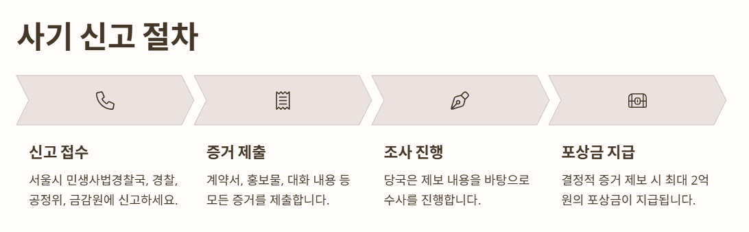 '불법 다단계 사기 신고 절차' 를 설명하는 인포그래픽 이미지