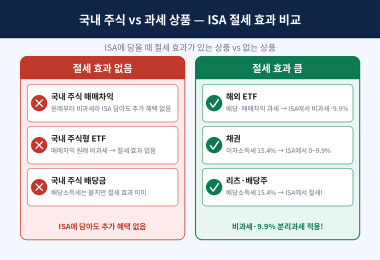 국내 주식 절세 없는 이유