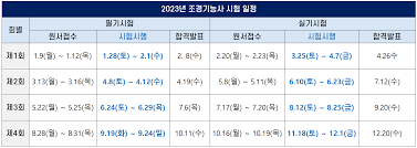 2023년 조경기능사 시험일정