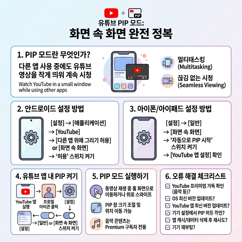유튜브 PIP 모드 설정 방법｜아이폰&middot;안드로이드 화면 속 화면 사용법 인포그래픽