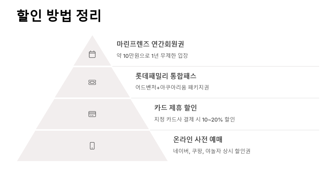 롯데월드 아쿠아리움 시간 및 가격 총정리
