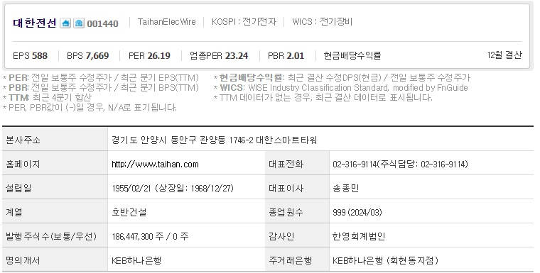 대한전선 기업개요