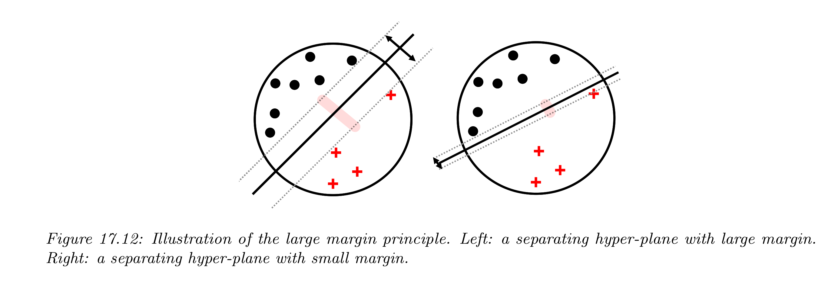 svm (support vector machine)