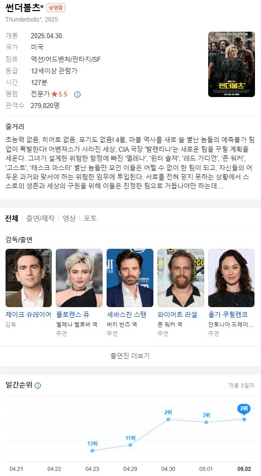 썬더볼츠 개봉일,
썬더볼츠 예매,
썬더볼츠 시사회,
썬더볼츠 쿠키영상