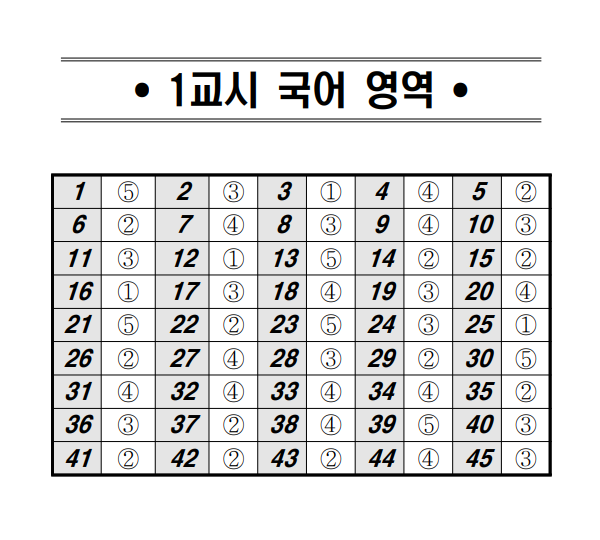 2021년 고1 전국모의고사 11월 국어(문제 및 정답)