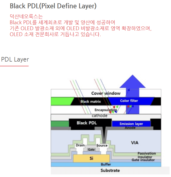 제품 개요