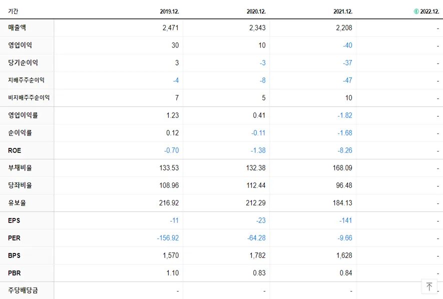 엑사이엔씨 재무제표