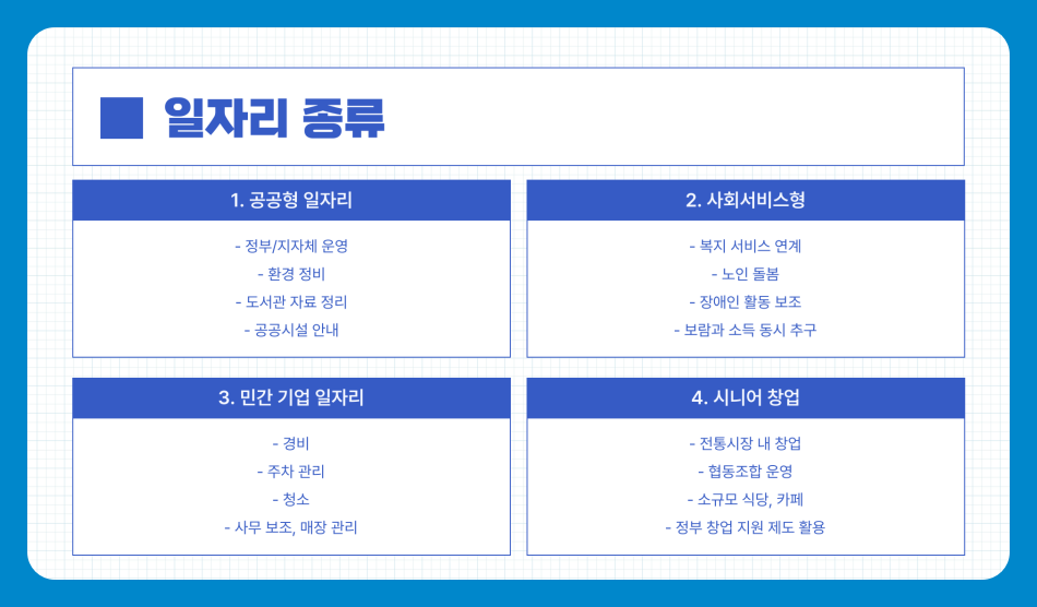 60세 이상 일자리 찾는 법, 대표적인 직업 (경비, 보조, 강사, 상담원 등)