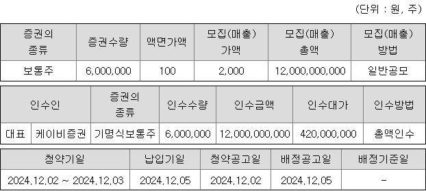 KB스팩31호 청약 증권사