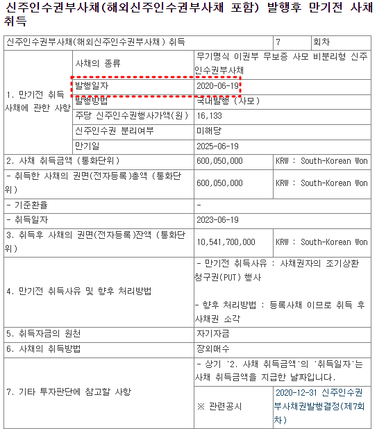 차바이오텍 신주인수권부사채 발행후 만기전 사채 취득