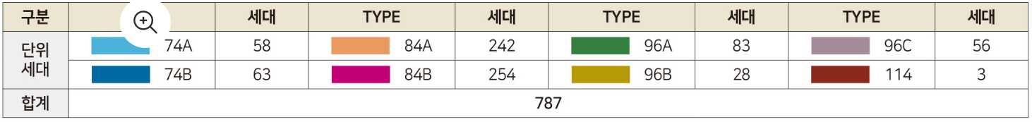 힐스테이트 자이 아산센텀