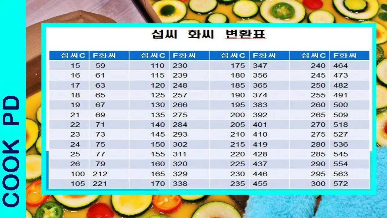 섭씨와 화씨의 차이 온도 계산 변환 영어로 기호 절대온도 비교 자료_7