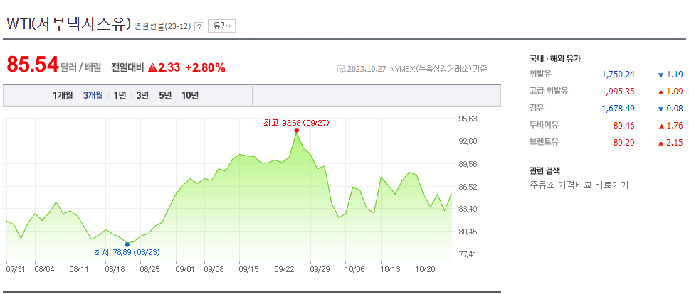 고금리 시대 유가 확인