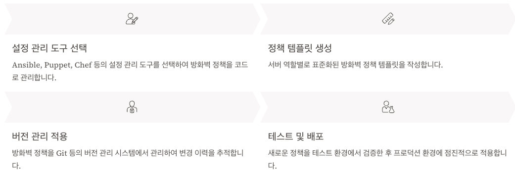 방화벽 정책 관리 모범 사례 정리 이미지