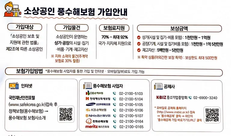 소상공인 풍수해 보험 가입 대상과 보험 가입 방법 안내 요약 사진 입니다.