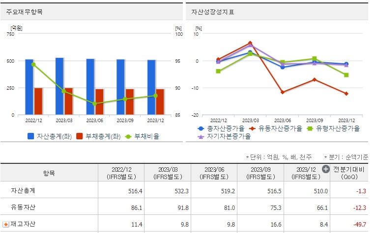 세기상사재무지표