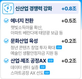 민생지원금 신청