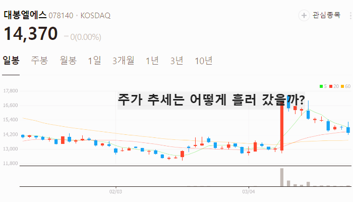 비만치료제 관련주 대장주 TOP5 : 삼중 작용제