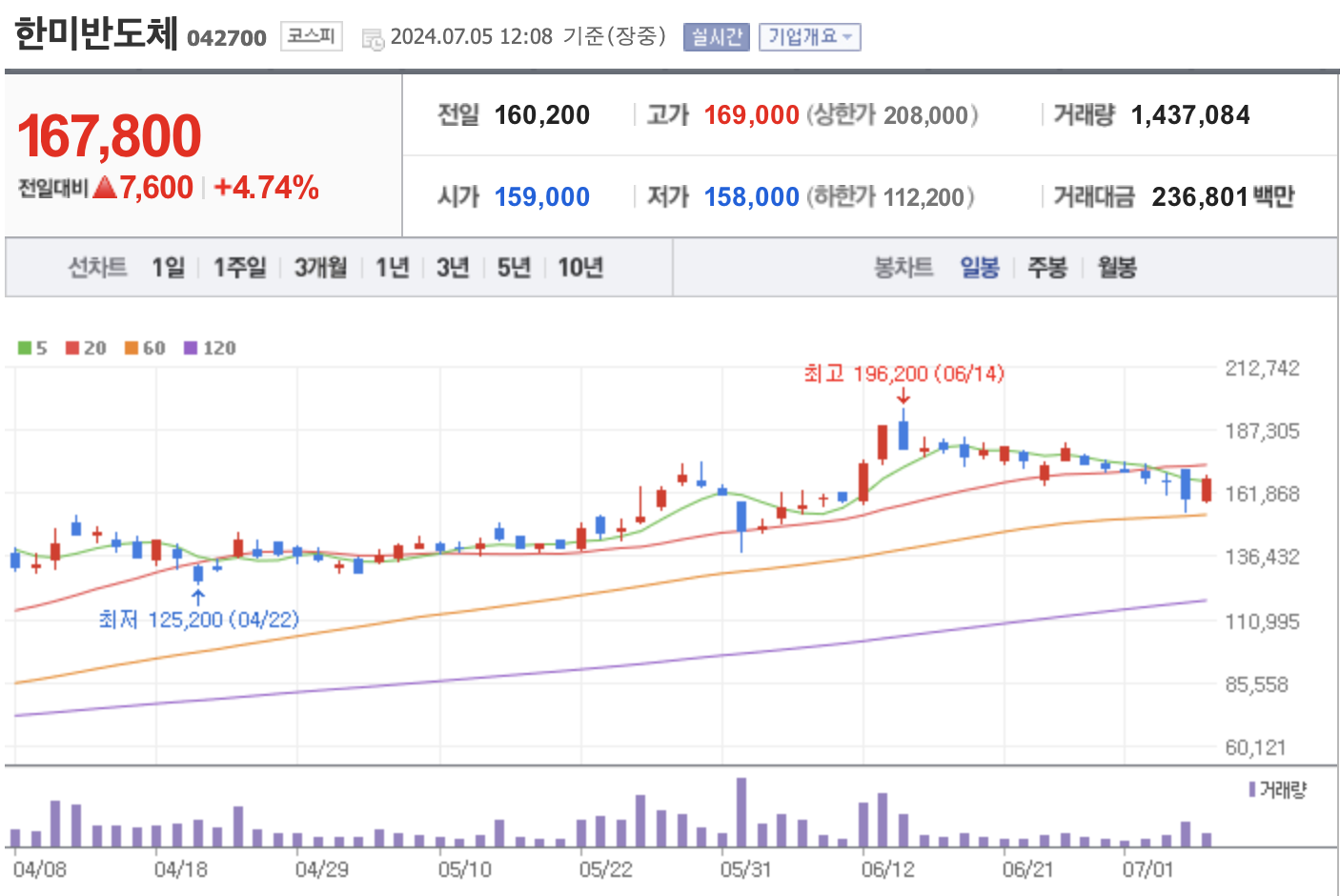 한미반도체 주가 전망