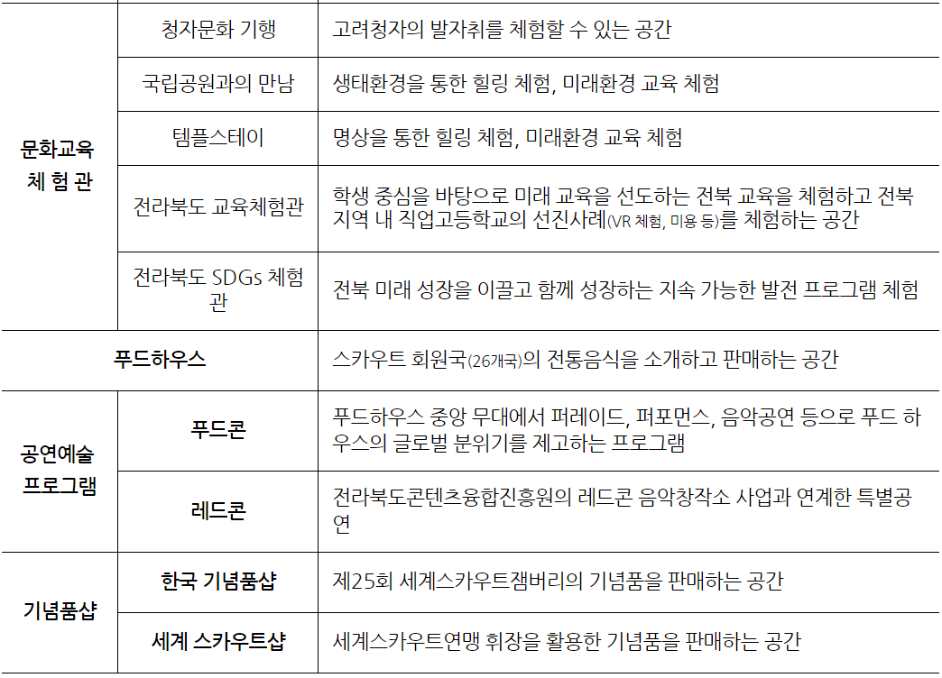 2023 새만금 세계스카우트 잼버리 대회 참가 안내.런닝맨 방영